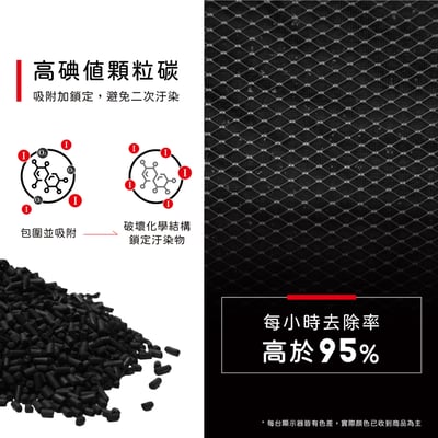 蟎著媽 濾網 適用 安麗 Amway 逸新 Atmosphere Mini 小台 第三代 124746T 空氣清淨機8