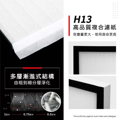 【蟎著媽】濾網  適用  Opure 臻淨 A2 A3 A4 空氣清淨機 集塵HEPA除臭顆粒碳 濾網4