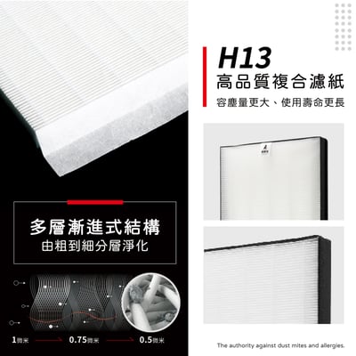 蟎著媽  濾網   適用 夏普 SHARP KC-A60T-W FZ-A60DFE FZ-A60HFE7