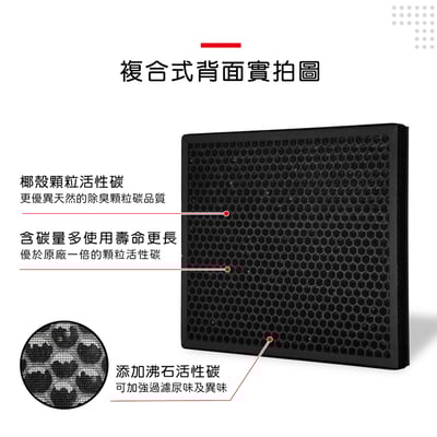 【蟎著媽】濾網適用 3M T20AB FA-T20AB T20AB-ORF 極淨型 除臭加強型 空氣清淨機11