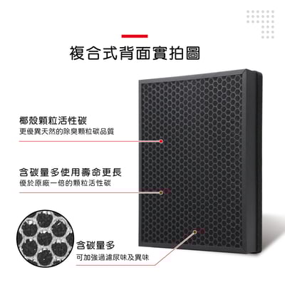 【蟎著媽】濾網 適用  飛利浦 PHILIPS AC4374 AC4373 空氣清淨機 AC41387