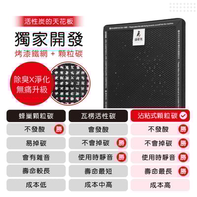 蟎著媽 濾網 適用 Honeywell HPA5350WTW HPA5350WTWV1 Insign系列 空氣清淨機5