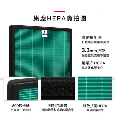 【蟎著媽】濾網 適用 Coway 格威 AP-1019c 白色 粉色 綠色 積木機 玩美雙禦 空氣清淨機3