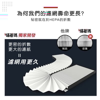 【蟎著媽】  濾網 濾網 適用 韓國 小漢堡 Health Banco 空氣清淨機 HB-R1BF20254