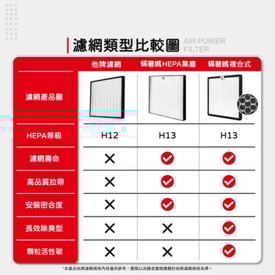 【蟎著媽】 濾網  SHARP夏普  寶寶機 蚊取機 空氣清淨機 FU-H30T-W FU-HM30T-B FU-L30T-W4