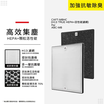 【蟎著媽】 濾網 適  三洋 SANLUX 空氣清淨機 ABC-M811