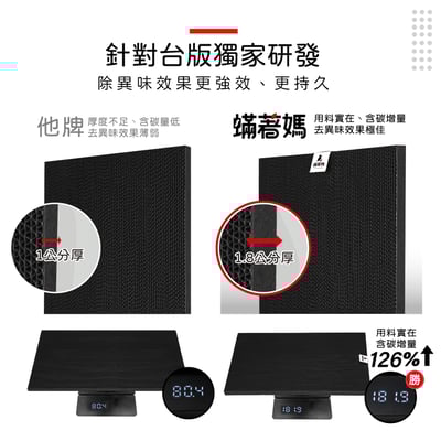 【蟎著媽】 濾網  適用 大金KAFP029A4 ACK70N MCK70 MCK70VSCT-W TCK70N TCK70P8