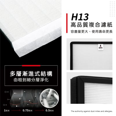 【蟎著媽】 濾網 適用Honeywell 空氣清淨機 HPA-720WTW HPA720WTW 大台機型4