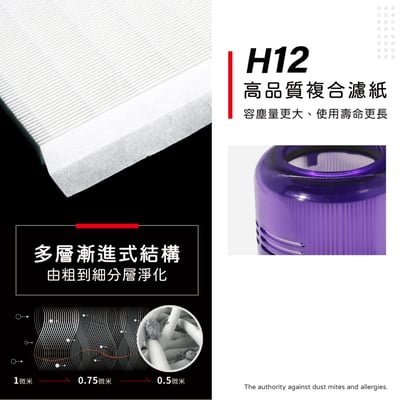 適用 Dyson 戴森 V11 SV14 SV15 吸塵器 Absolute Pro Fluffy Extra 集塵濾網7