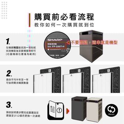 適用 Sharp 夏普 FP-S90T-W FP-S90T-H FP-S90T Purefit淨大方 空氣清淨機 濾網3