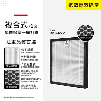 【蟎著媽】HAF 濾網 適用 3M 空氣清淨 除濕機 FD-A90W FDA90W FDA90RF13