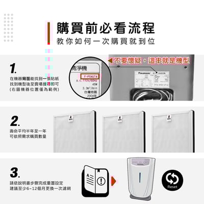 【蟎著媽】濾網 適用 Panasonic 國際牌 F-P04HT4 F-P04HT7 F-P04H 空氣清淨機2