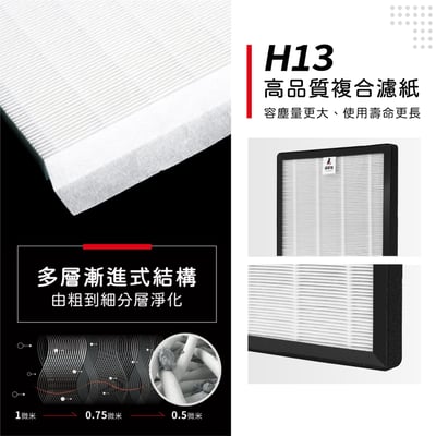 【蟎著媽】HAF 濾網 適用 3M 空氣清淨 除濕機 FD-A90W FDA90W FDA90RF9