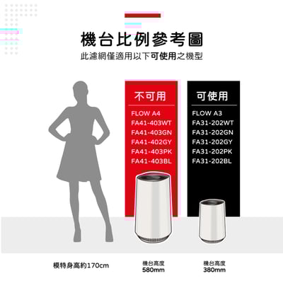蟎著媽 濾網 適用 伊萊克斯 Electrolux  Flow A3 空氣清淨機 FA31-202GY 202WT3