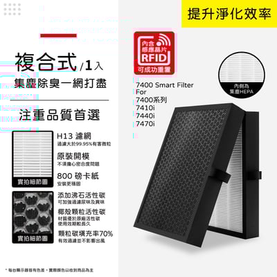 蟎著媽 濾網 含RFID晶片 適 Blueair 7系列 小台款 7410i 7440i 7470i 空氣清淨機 740010
