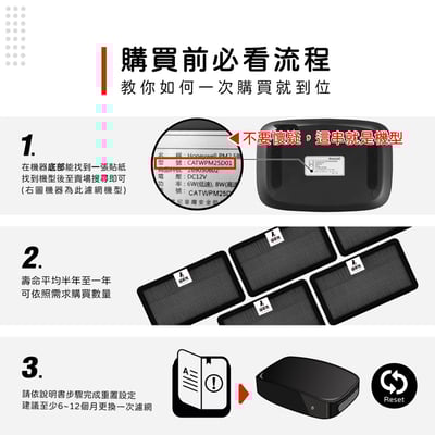 【蟎著媽】 濾網 Honeywell 車用空氣清淨機 CATWPM25D01 CATWPM25F013