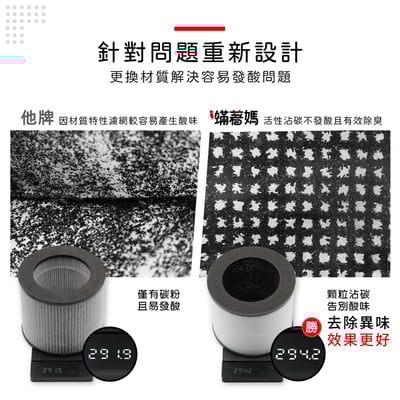 蟎著媽  濾網 適用  One Amadana 70  STPA-0107 8坪-小台款 空氣清淨機7