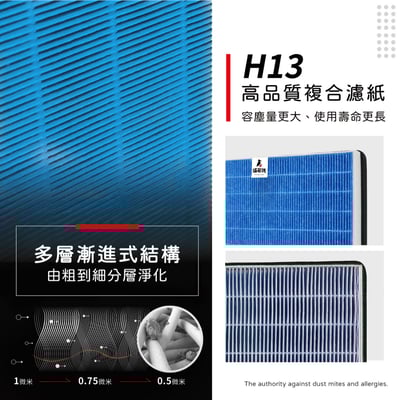 蟎著媽 濾網 適 Electrolux 伊萊克斯 除濕機 300/500系列 EDH12TRBD2 EDH10TRBW17