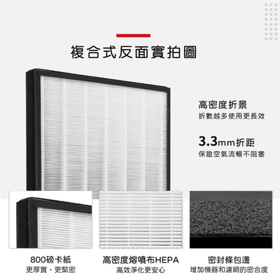 【蟎著媽】 濾網 適用 IRIS OHYAMA PMMS-DC110 PMMS-DC 空氣清淨機6