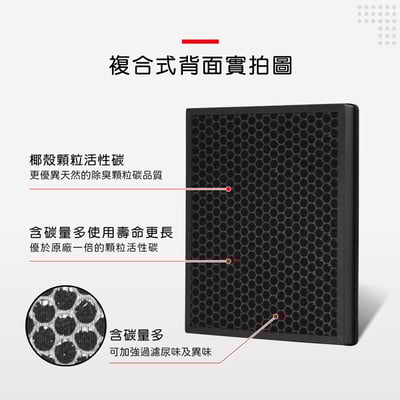蟎著媽  濾網  適用 HERAN 禾聯 負離子空氣清淨機HAP 230M1 230M1-HCP10