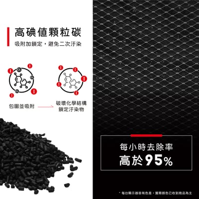 蟎著媽 適用 PHILIPS 飛利浦 AC3681 AC3681/80 毛小奈抗敏寵物清淨機 濾網 FY31298