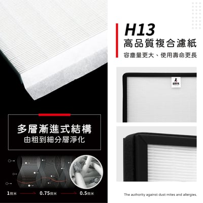 【蟎著媽】  濾網 適用 Honeywell 空氣清淨機  HPA710 HPA-710WTW HPA-710WTW5