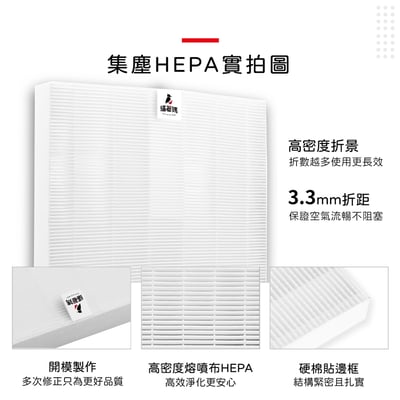 【蟎著媽】濾網 適用 Winix Master AMSU990-IWK AMSU990-IWT 雙空氣噴射氣流 空氣清淨機5