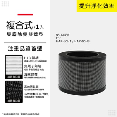 現貨 蟎著媽  濾網  適用 HERAN 禾聯 HAP-80H1 HAP-80H3 80H1-HCP 空氣清淨機9