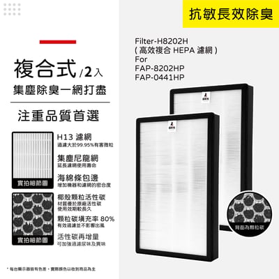 蟎著媽 適用 富及第 Frigidaire FAP-8202HP FAP-0441HP空氣清淨機 複合式濾網11