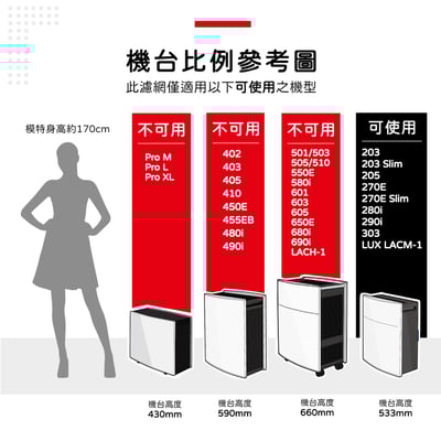【蟎著媽】濾網 適用 Blueair 203 205 270e 280i 290i  303  樂智 LACM-1 空氣清淨機4
