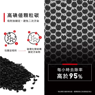 【蟎著媽】濾網 適用 Panasonic 國際牌 F-P04HT4 F-P04HT7 F-P04H 空氣清淨機4