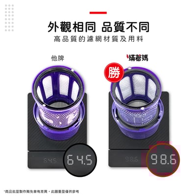 【蟎著媽】濾網 適用  Dyson 戴森 吸塵器 V10 SV12 後置濾網 台美版本 長版6