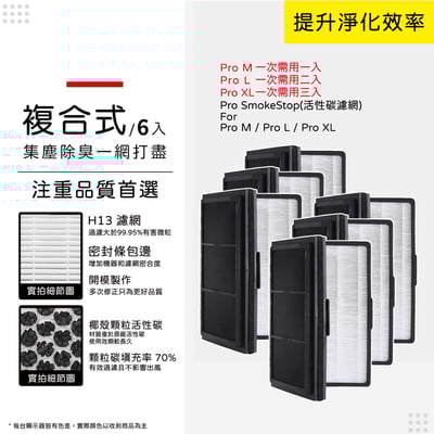 【蟎著媽】濾網  複合式濾網  適用 Blueair Pro M / L / XL SmokeStop Particle 空氣清淨機14