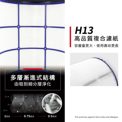 【蟎著媽】濾網 適用  戴森 Dyson DP04 TP04 HP04 HP06 TP06 氣流倍增器 空氣清淨機6