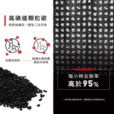 【蟎著媽】 濾網 適用 格威 Coway AP-1008 AP-1009CH AP-1009 AP-1010空氣清淨機 330346 濾網10