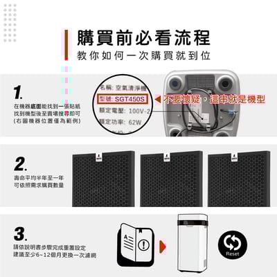 蟎著媽 奈米催化濾網 適用 POIEMA ZERO SGT450 SGT450S SGT450SE 空氣清淨機3