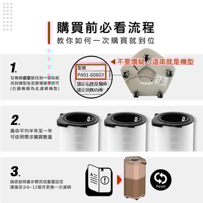 適用 伊萊克斯 Pure A9 A9.2 矮款 EP71-56WBA BLA GRA 空氣清淨機 EFDFRH4 濾網4