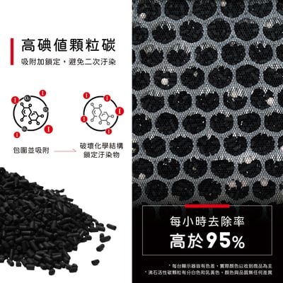 【蟎著媽】濾網 適用Amway 安麗 第一代空氣清淨機E-2526-T 專用濾網組(HEPA1片+顆粒活性碳1片)7
