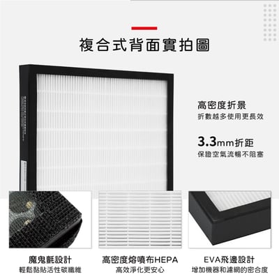 【蟎著媽】濾網  適用 佳醫 超淨 AIR-05W HEPA-05 空氣清淨機  HEPA-05  CO-05  SF-058