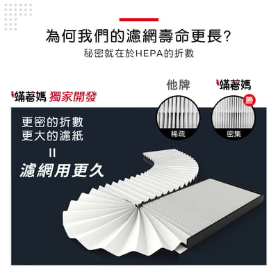 【蟎著媽】 濾網 適用 3M 空氣清淨機 FA-H210 H210-CAF 顆粒活性碳 TURE HEPA5