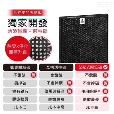 蟎著媽 濾網 適用 飛利浦 PHILIPS AC2889/80 AC2889  舒眠抗敏空氣清淨機 FY2420 FY24227