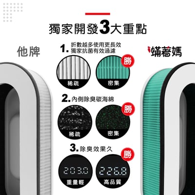 蟎著媽 濾網 適用 Teco 東元 NN9001BD NN-9001BD YZAN17 空氣清淨機8