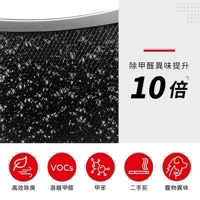 適用 Electrolux 伊萊克斯 Pure A9 高款 PA91-606GY DG EP71-76WBA BLA GRA 空氣清淨機 濾網13