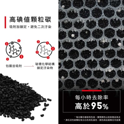 適用 Sharp 夏普 FP-S90T-W FP-S90T-H FP-S90T Purefit淨大方 空氣清淨機 濾網8