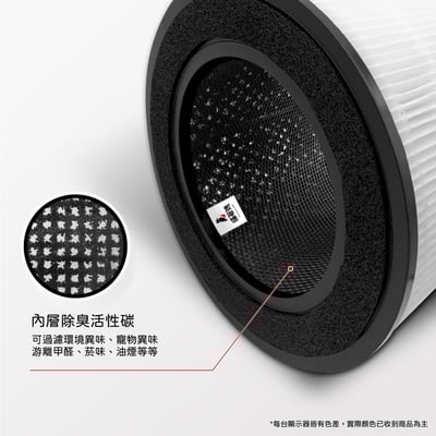 蟎著媽  濾網 適 PHILIPS飛利浦 AC0819 AC0819/80 AC0850 AC0850/81 空氣清淨機濾網7