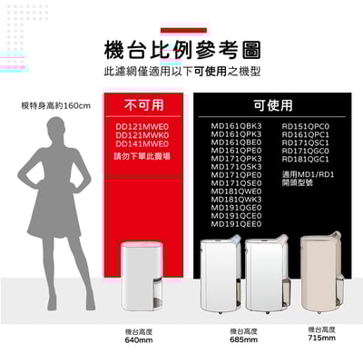 適用 LG 樂金 除濕機 MD161QBK3 MD161QPK3 MD181QWE0 外掛框  濾網 蟎著媽11