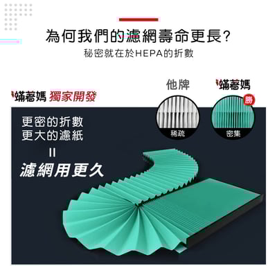 蟎著媽 濾網 適用 無印良品 空氣清淨機 MJ AP1TW 360 集塵脫臭濾網 濾網 濾心5