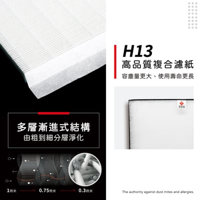 【蟎著媽】濾網 夏普 SHARP FU-N60CX FU-N60T FU-N40CX FU-40ST 空氣清淨機3