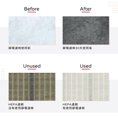 蟎著媽 濾網  台製初效靜電濾網 適用  Honeywell 3M dyson 飛利浦 安麗 夏普 大金 小米 空氣清淨機
