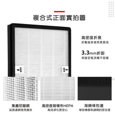 蟎著媽  濾網  適用 HERAN 禾聯 負離子空氣清淨機HAP 230M1 230M1-HCP8
